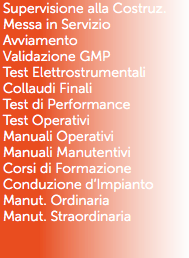 Supervisione alla Costruz.
Messa in Servizio
Avviamento
Validazione GMP
Test Elettrostrumentali
Collaudi Finali
Test di Performance
Test Operativi
Manuali Operativi
Manuali Manutentivi
Corsi di Formazione
Conduzione d’Impianto
Manut. Ordinaria
Manut. Straordinaria